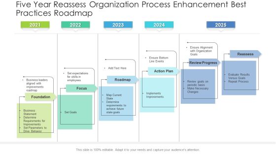 Five Year Reassess Organization Process Enhancement Best Practices Roadmap Demonstration Five Year Reassess Organization Process Enhancement Best Practices Roadmap Demonstration