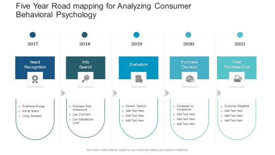 Five Year Road Mapping For Analyzing Consumer Behavioral Psychology Summary Five Year Road Mapping For Analyzing Consumer Behavioral Psychology Summary