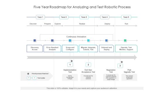 Five Year Roadmap For Analyzing And Test Robotic Process Guidelines