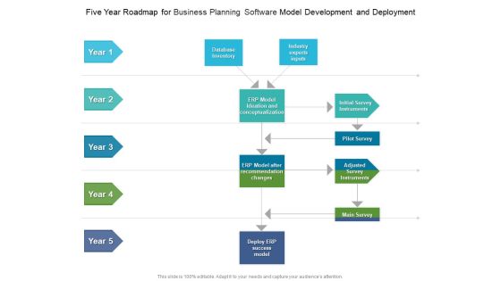 Five Year Roadmap For Business Planning Software Model Development And Deployment Diagrams Five Year Roadmap For Business Planning Software Model Development And Deployment Diagrams