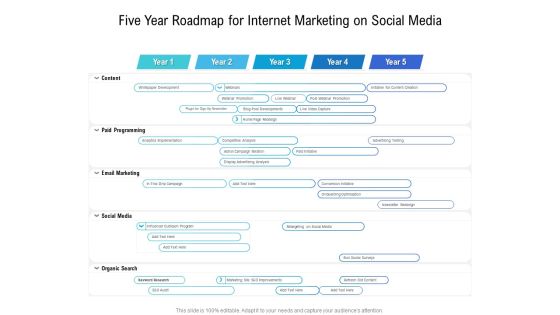 Five Year Roadmap For Internet Marketing On Social Media Formats Five Year Roadmap For Internet Marketing On Social Media Formats