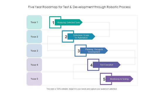 Five Year Roadmap For Test And Development Through Robotic Process Mockup Five Year Roadmap For Test And Development Through Robotic Process Mockup