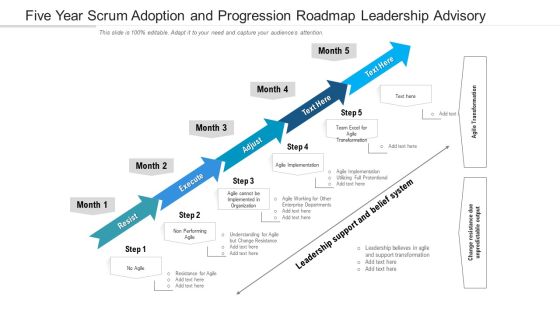 Five Year Scrum Adoption And Progression Roadmap Leadership Advisory Slides Five Year Scrum Adoption And Progression Roadmap Leadership Advisory Slides