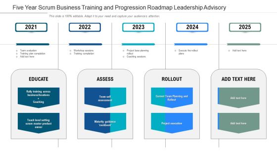 Five Year Scrum Business Training And Progression Roadmap Leadership Advisory Icons Five Year Scrum Business Training And Progression Roadmap Leadership Advisory Icons