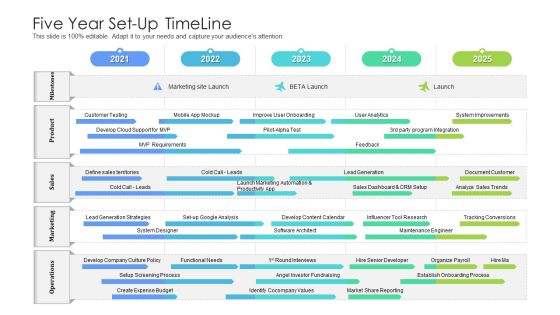 Five Year Set Up Timeline Themes Five Year Set Up Timeline Themes