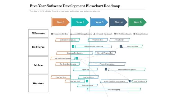 Five Year Software Development Flowchart Roadmap Mockup Five Year Software Development Flowchart Roadmap Mockup