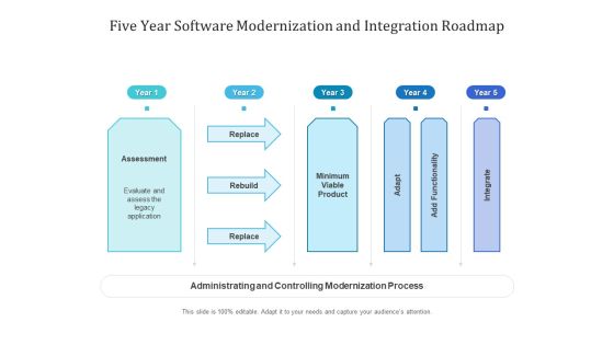 Five Year Software Modernization And Integration Roadmap Icons Five Year Software Modernization And Integration Roadmap Icons
