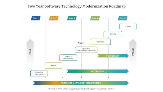 Five Year Software Technology Modernization Roadmap Pictures Five Year Software Technology Modernization Roadmap Pictures
