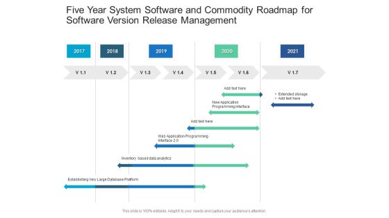 Five Year System Software And Commodity Roadmap For Software Version Release Management Structure