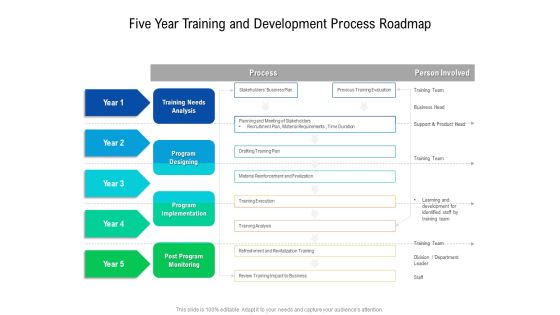 Five Year Training And Development Process Roadmap Portrait Five Year Training And Development Process Roadmap Portrait