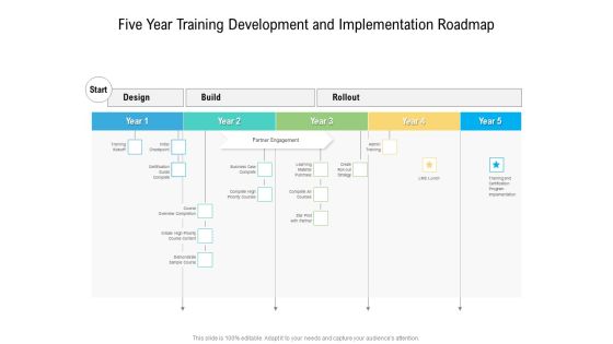 Five Year Training Development And Implementation Roadmap Guidelines Five Year Training Development And Implementation Roadmap Guidelines