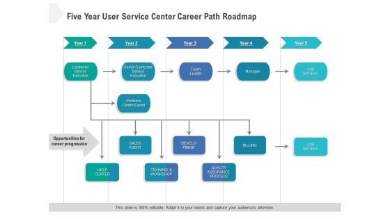 Five Year User Service Center Career Path Roadmap Ideas Five Year User Service Center Career Path Roadmap Ideas