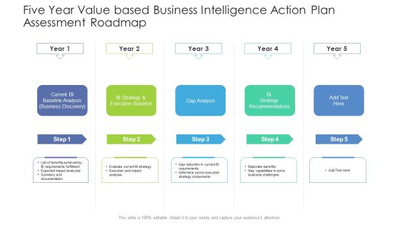 Five Year Value Based Business Intelligence Action Plan Assessment Roadmap Slides Five Year Value Based Business Intelligence Action Plan Assessment Roadmap Slides