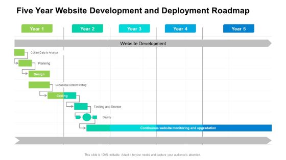 Five Year Website Development And Deployment Roadmap Download Five Year Website Development And Deployment Roadmap Download