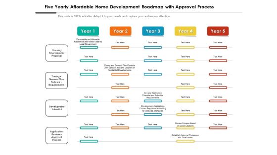 Five Yearly Affordable Home Development Roadmap With Approval Process Guidelines Five Yearly Affordable Home Development Roadmap With Approval Process Guidelines