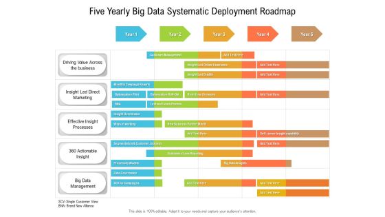 Five Yearly Big Data Systematic Deployment Roadmap Pictures Five Yearly Big Data Systematic Deployment Roadmap Pictures