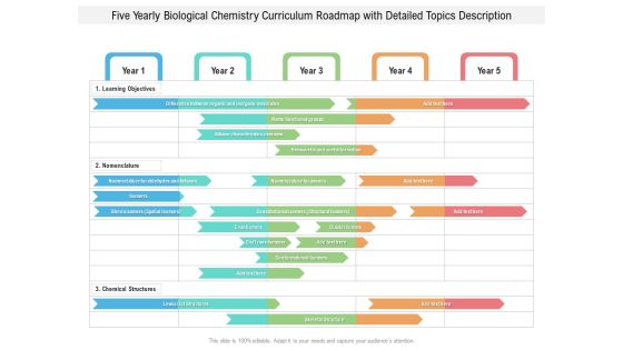 Five Yearly Biological Chemistry Curriculum Roadmap With Detailed Topics Description Formats
