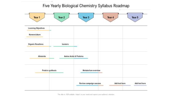 Five Yearly Biological Chemistry Syllabus Roadmap Themes Five Yearly Biological Chemistry Syllabus Roadmap Themes
