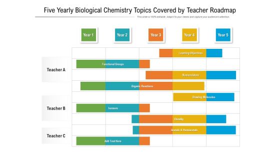 Five Yearly Biological Chemistry Topics Covered By Teacher Roadmap Background
