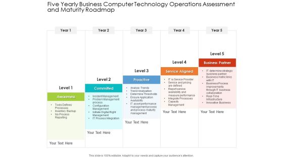 Five Yearly Business Computer Technology Operations Assessment And Maturity Roadmap Information Five Yearly Business Computer Technology Operations Assessment And Maturity Roadmap Information