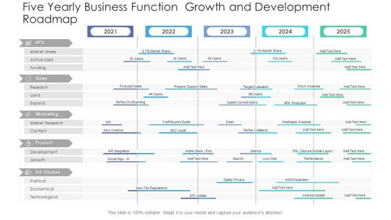 Five Yearly Business Function Growth And Development Roadmap Professional PDF Five Yearly Business Function Growth And Development Roadmap Professional PDF