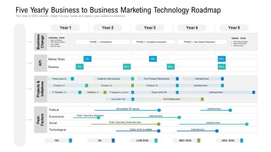 Five Yearly Business To Business Marketing Technology Roadmap Download Five Yearly Business To Business Marketing Technology Roadmap Download