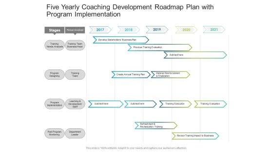 Five Yearly Coaching Development Roadmap Plan With Program Implementation Mockup Five Yearly Coaching Development Roadmap Plan With Program Implementation Mockup