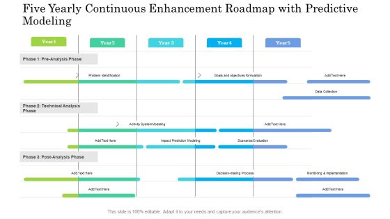 Five Yearly Continuous Enhancement Roadmap With Predictive Modeling Infographics Five Yearly Continuous Enhancement Roadmap With Predictive Modeling Infographics