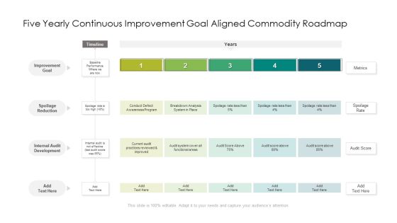 Five Yearly Continuous Improvement Goal Aligned Commodity Roadmap Guidelines Five Yearly Continuous Improvement Goal Aligned Commodity Roadmap Guidelines