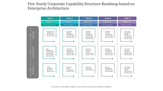 Five Yearly Corporate Capability Structure Roadmap Based On Enterprise Architecture Themes