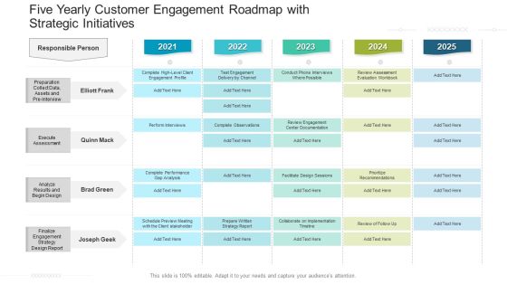 Five Yearly Customer Engagement Roadmap With Strategic Initiatives Formats Five Yearly Customer Engagement Roadmap With Strategic Initiatives Formats