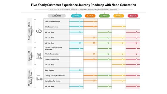 Five Yearly Customer Experience Journey Roadmap With Need Generation Ideas Five Yearly Customer Experience Journey Roadmap With Need Generation Ideas