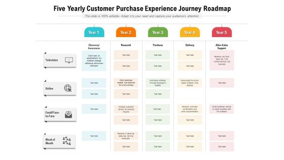 Five Yearly Customer Purchase Experience Journey Roadmap Microsoft