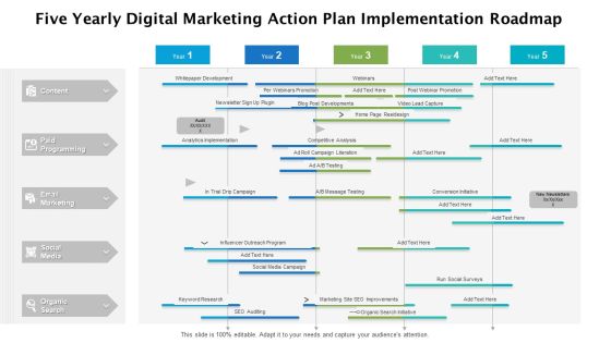Five Yearly Digital Marketing Action Plan Implementation Roadmap Summary Five Yearly Digital Marketing Action Plan Implementation Roadmap Summary
