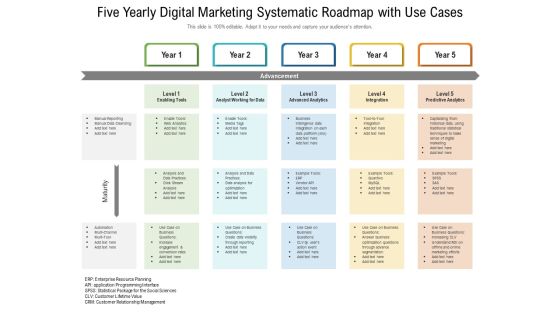 Five Yearly Digital Marketing Systematic Roadmap With Use Cases Guidelines