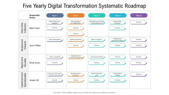 Five Yearly Digital Transformation Systematic Roadmap Graphics Five Yearly Digital Transformation Systematic Roadmap Graphics