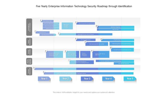 Five Yearly Enterprise Information Technology Security Roadmap Through Identification Sample Five Yearly Enterprise Information Technology Security Roadmap Through Identification Sample