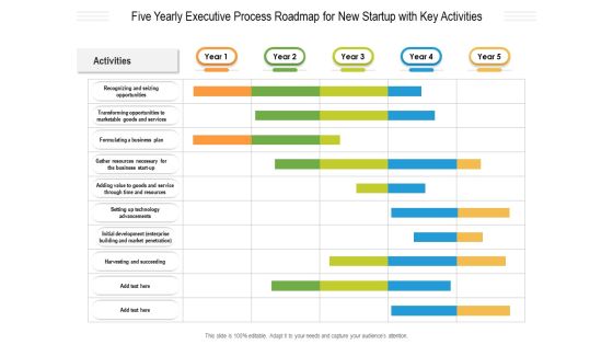Five Yearly Executive Process Roadmap For New Startup With Key Activities Demonstration Five Yearly Executive Process Roadmap For New Startup With Key Activities Demonstration