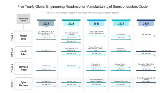 Five Yearly Global Engineering Roadmap For Manufacturing Of Semiconductors Diode Designs Five Yearly Global Engineering Roadmap For Manufacturing Of Semiconductors Diode Designs