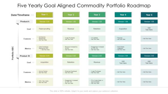 Five Yearly Goal Aligned Commodity Portfolio Roadmap Introduction