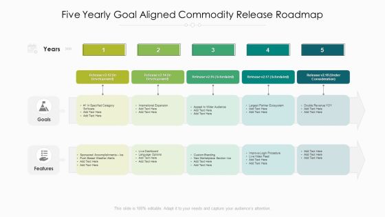 Five Yearly Goal Aligned Commodity Release Roadmap Inspiration