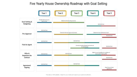Five Yearly House Ownership Roadmap With Goal Setting Elements Five Yearly House Ownership Roadmap With Goal Setting Elements
