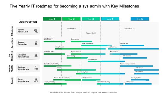 Five Yearly IT Roadmap For Becoming A Sys Admin With Key Milestones Background Five Yearly IT Roadmap For Becoming A Sys Admin With Key Milestones Background