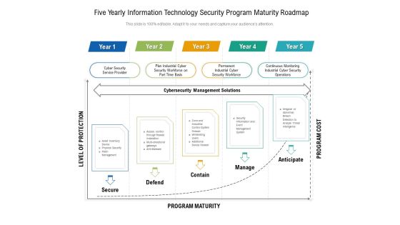 Five Yearly Information Technology Security Program Maturity Roadmap Information Five Yearly Information Technology Security Program Maturity Roadmap Information