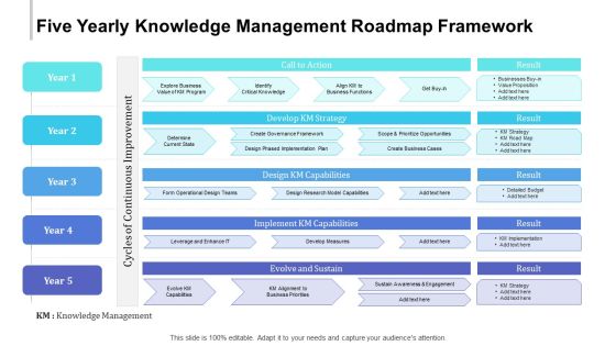 Five Yearly Knowledge Management Roadmap Framework Brochure Five Yearly Knowledge Management Roadmap Framework Brochure