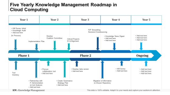 Five Yearly Knowledge Management Roadmap In Cloud Computing Portrait