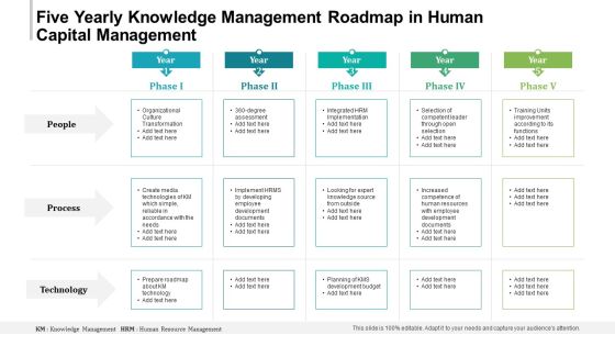 Five Yearly Knowledge Management Roadmap In Human Capital Management Slides