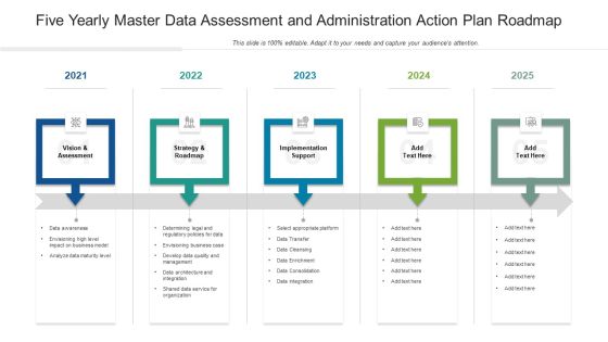 Five Yearly Master Data Assessment And Administration Action Plan Roadmap Clipart Five Yearly Master Data Assessment And Administration Action Plan Roadmap Clipart