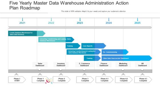 Five Yearly Master Data Warehouse Administration Action Plan Roadmap Themes Five Yearly Master Data Warehouse Administration Action Plan Roadmap Themes