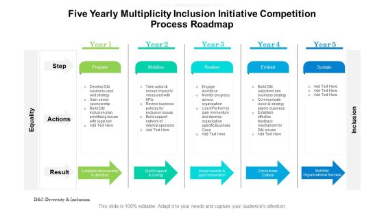 Five Yearly Multiplicity Inclusion Initiative Competition Process Roadmap Introduction Five Yearly Multiplicity Inclusion Initiative Competition Process Roadmap Introduction